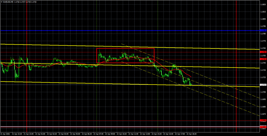 ����������� ������ �� ���������