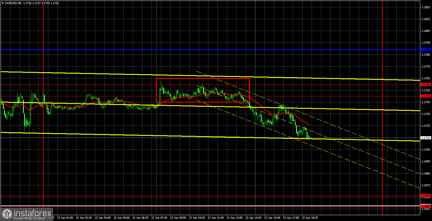Торговые рекомендации и разбор сделок по EUR/USD на 23 апреля. Иран не намерен уступать