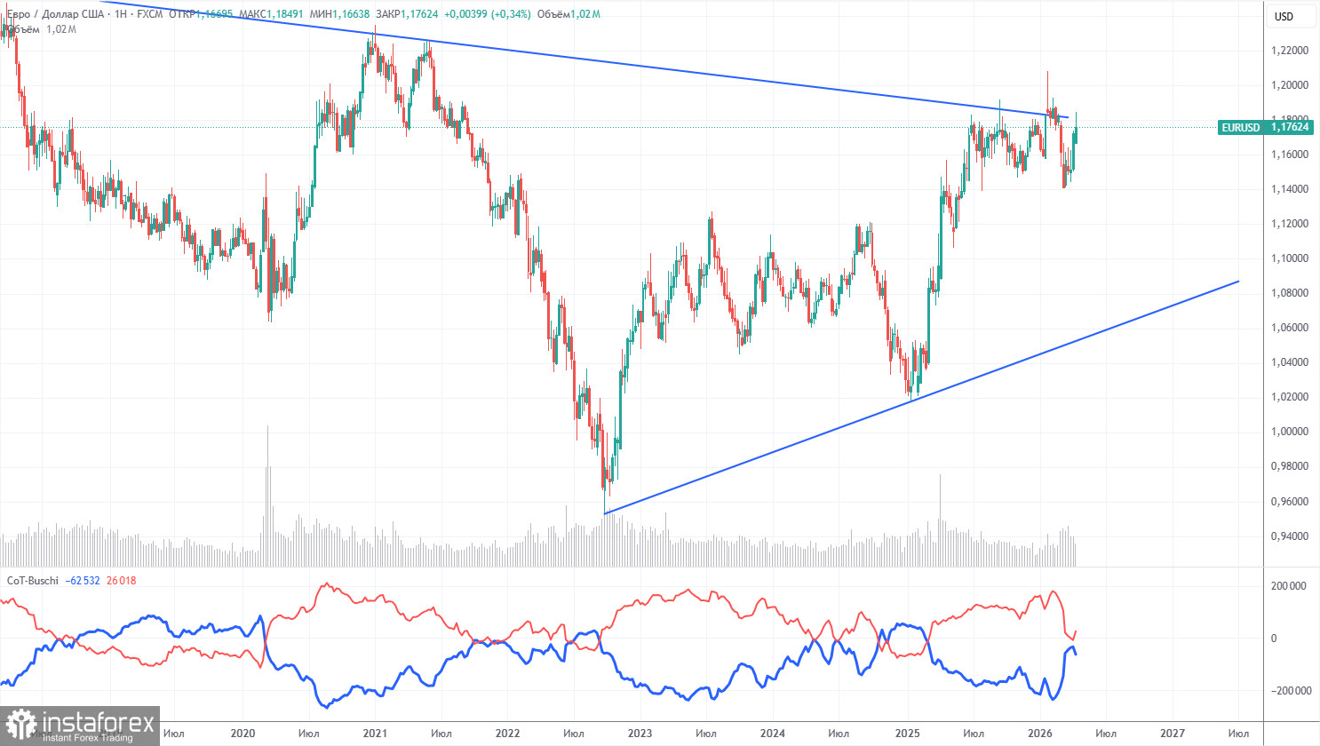 Торговые рекомендации и разбор сделок по EUR/USD на 23 апреля. Иран не намерен уступать