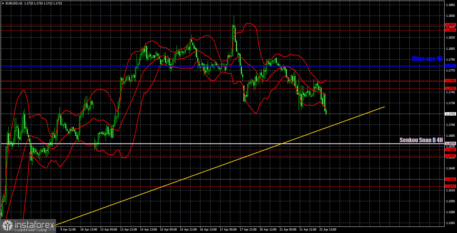 Торговые рекомендации и разбор сделок по EUR/USD на 23 апреля. Иран не намерен уступать