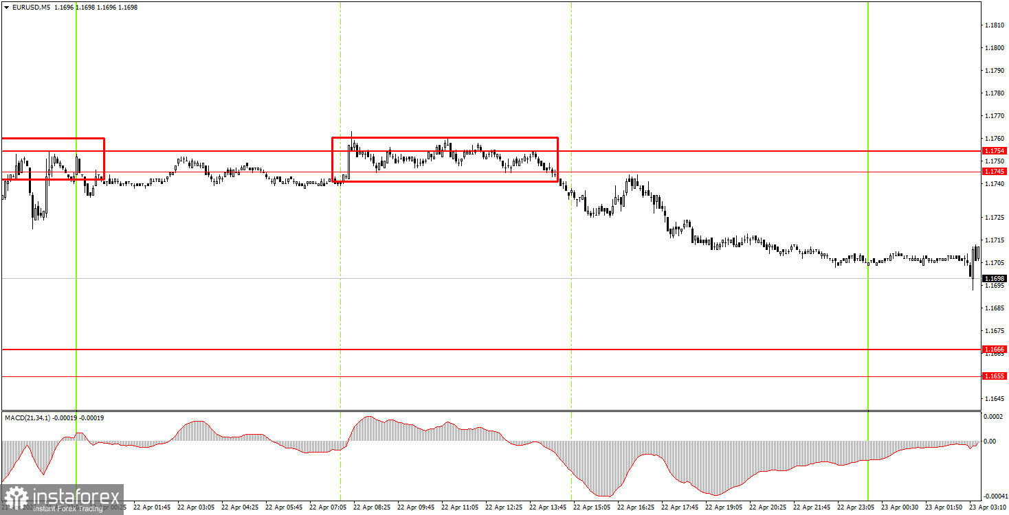 Wie handelt man das W&auml;hrungspaar EUR/USD am 23. April? Einfache Tipps und Handelsanalyse f&uuml;r Einsteiger
