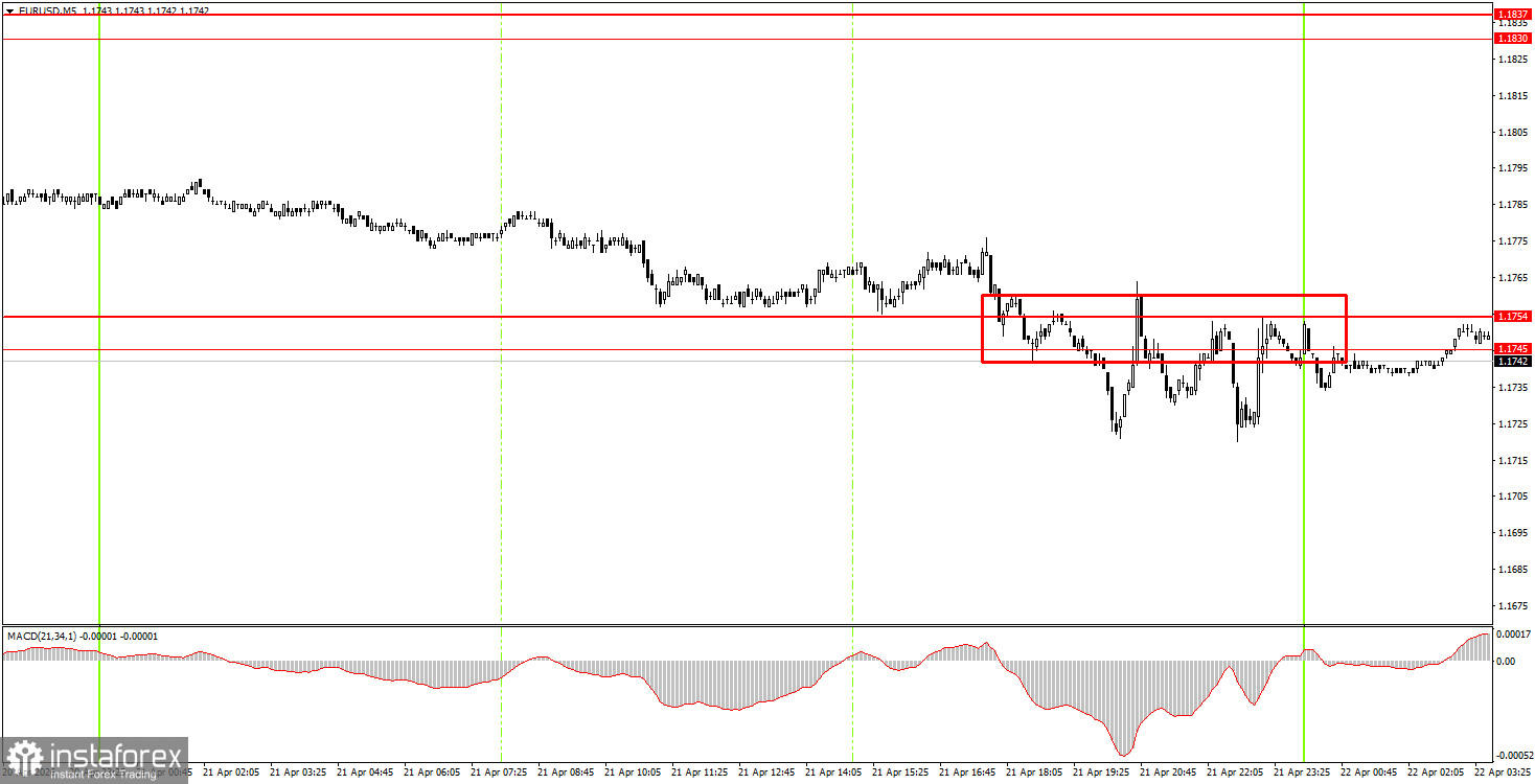 Wie handelt man das W&auml;hrungspaar EUR/USD am 23. April? Einfache Tipps und Handelsanalyse f&uuml;r Einsteiger