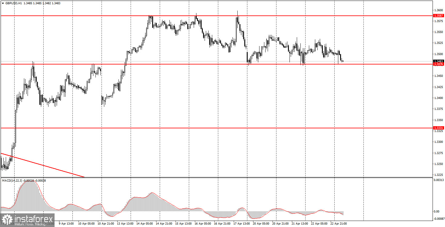 Как торговать валютную пару GBP/USD 23 апреля? Простые советы и разбор сделок для новичков