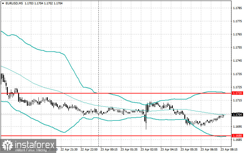 Внутридневные стратегии для начинающих трейдеров на 23 апреля