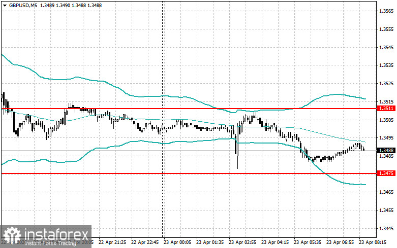Внутридневные стратегии для начинающих трейдеров на 23 апреля