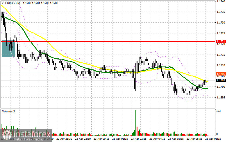 EUR/USD: план на европейскую сессию 23 апреля. Евро растерял все преимущество