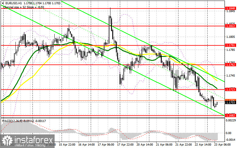 EUR/USD: план на европейскую сессию 23 апреля. Евро растерял все преимущество