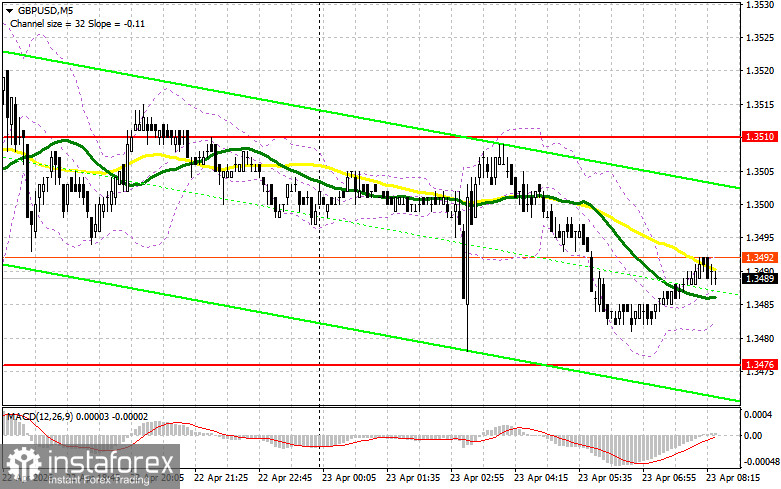 GBP/USD: план на европейскую сессию 23 апреля. Фунт все еще остается выше 1.3476