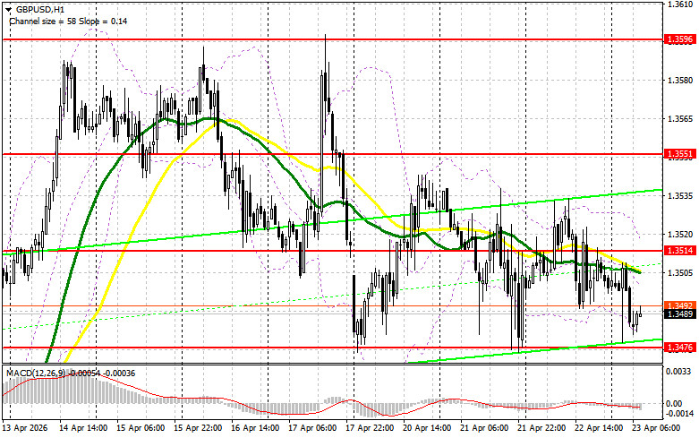 ����������� ������ �� ���������