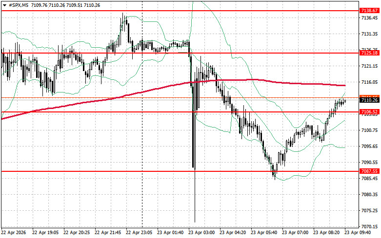 ����������� ������ �� ���������