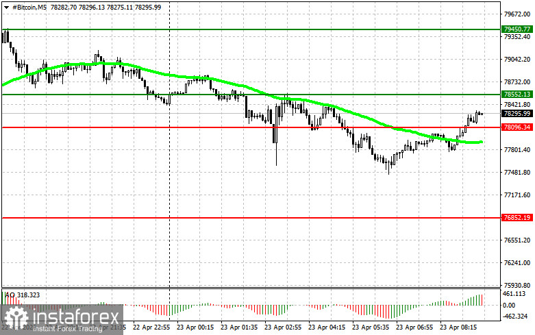 Trading Recommendations for the Cryptocurrency Market on April 23