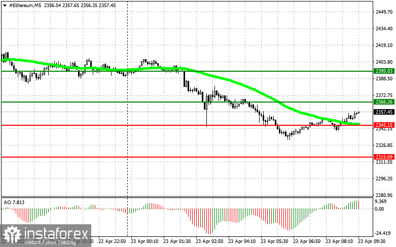 Trading Recommendations for the Cryptocurrency Market on April 23