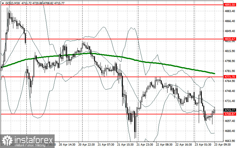 Gold Prices Resume Decline