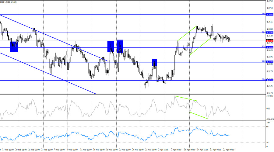 ����������� ������ �� ���������