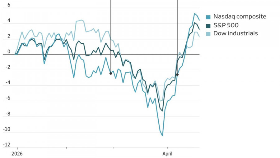 ����������� ������ �� ���������