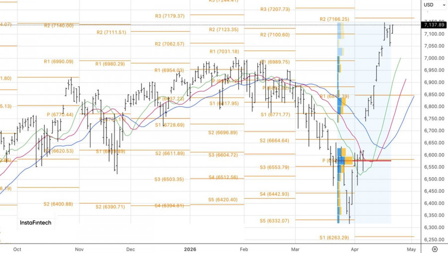 ����������� ������ �� ���������