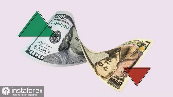 USD/JPY. Анализ цен. Прогноз. Японская иена остается в минусе на фоне противостояния в Ормузском проливе