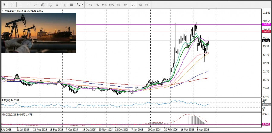 ����������� ������ �� ���������