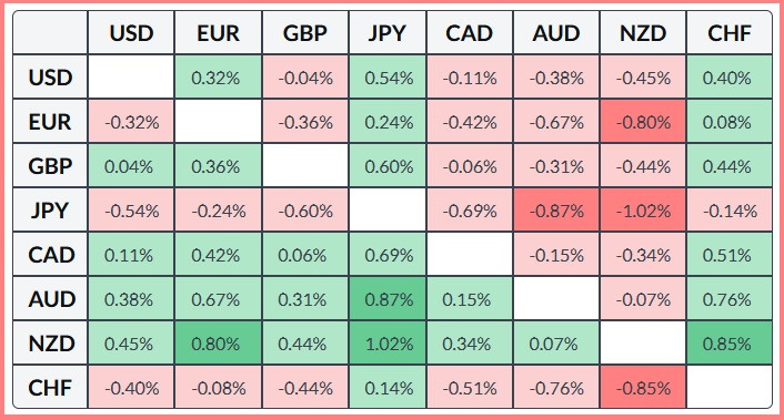 ����������� ������ �� ���������