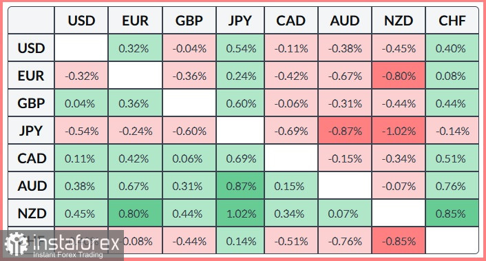 USD/JPY. Анализ цен. Прогноз. Японская иена остается в минусе на фоне противостояния в Ормузском проливе