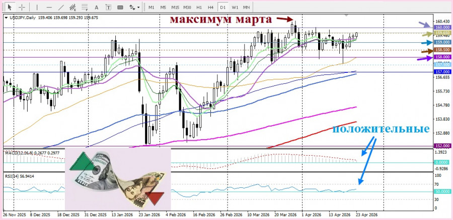 ����������� ������ �� ���������