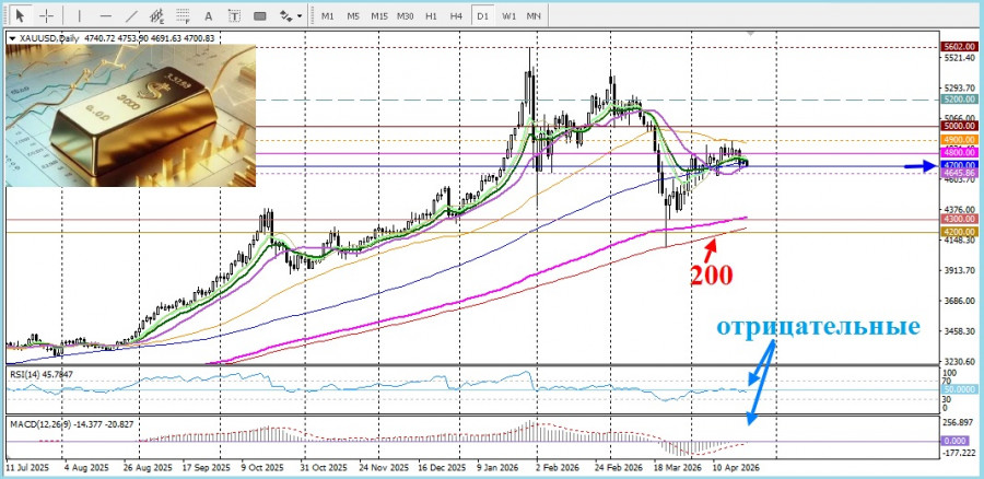 Изображение больше не актуально
