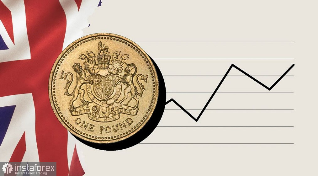 GBP/USD. О чем говорит отчет по росту CPI Великобритании?