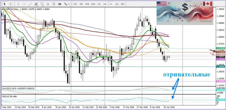 Изображение больше не актуально