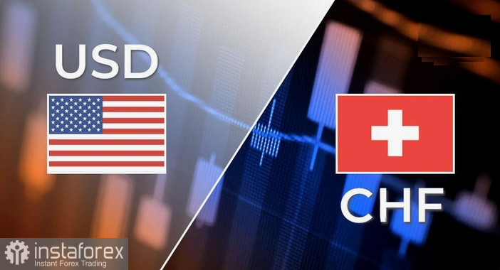 USD/CHF. Анализ. Прогноз. Риски, связанные с Ормузским соглашением, помогают паре USD/CHF расти