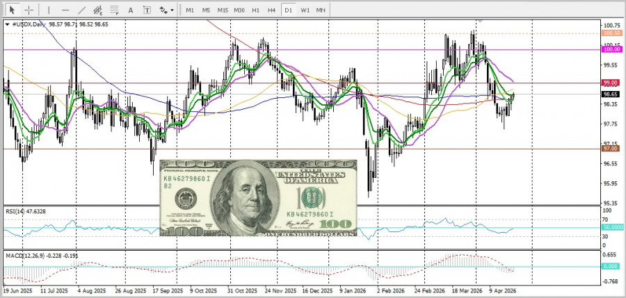 ����������� ������ �� ���������