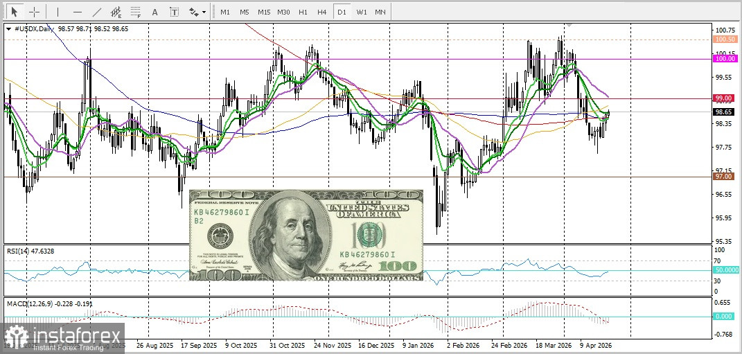 USD/CHF. Анализ. Прогноз. Риски, связанные с Ормузским соглашением, помогают паре USD/CHF расти