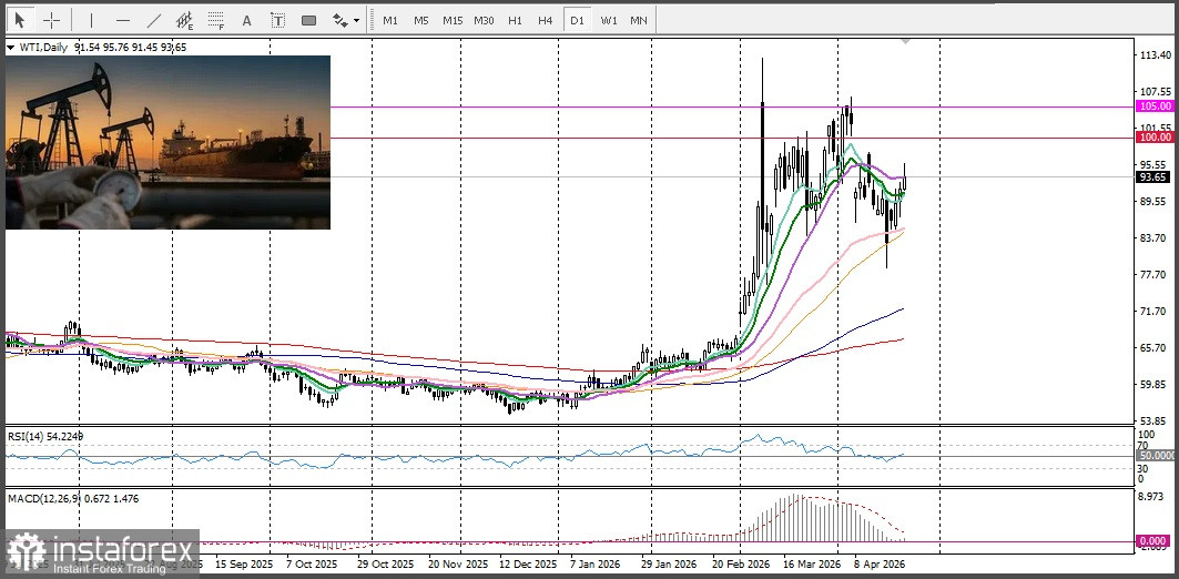 USD/CHF. Анализ. Прогноз. Риски, связанные с Ормузским соглашением, помогают паре USD/CHF расти