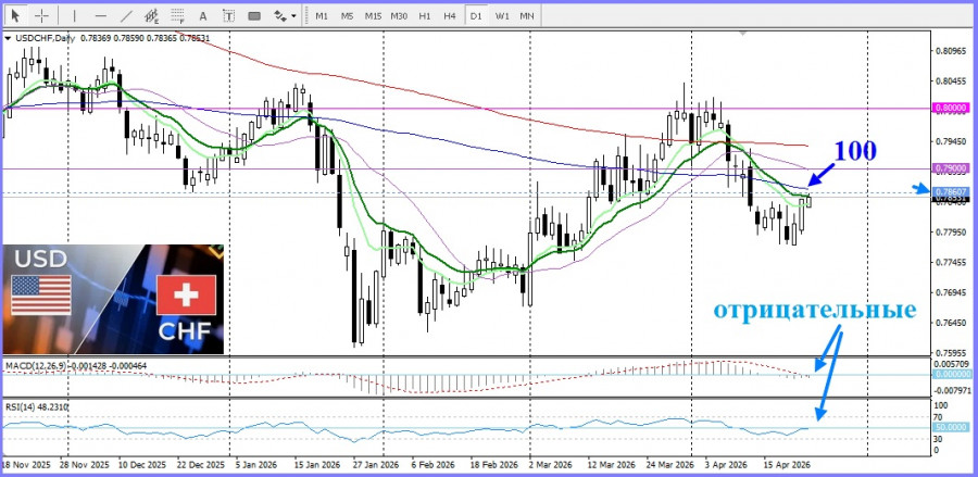 ����������� ������ �� ���������