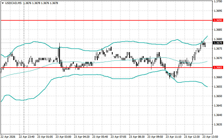 Изображение больше не актуально