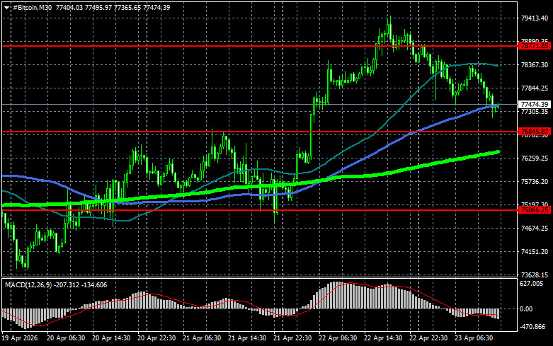 Изображение больше не актуально