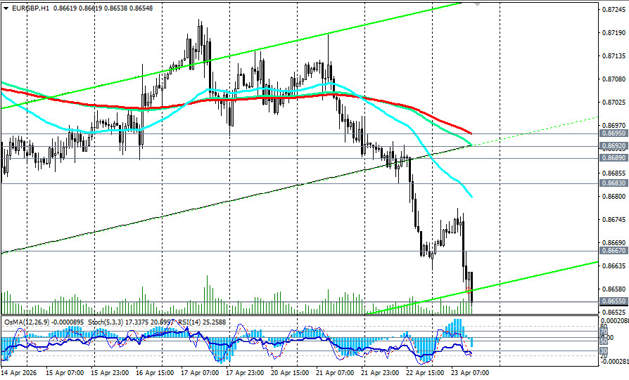 ����������� ������ �� ���������