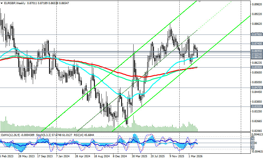 ����������� ������ �� ���������