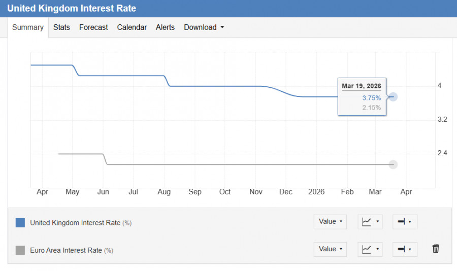 ����������� ������ �� ���������