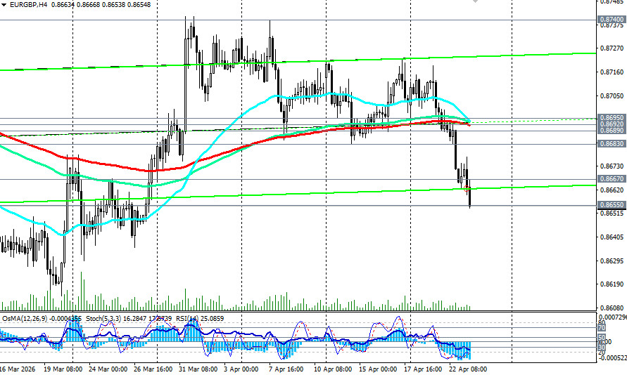 Изображение больше не актуально