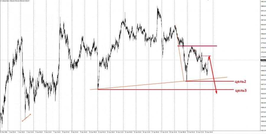 ����������� ������ �� ���������