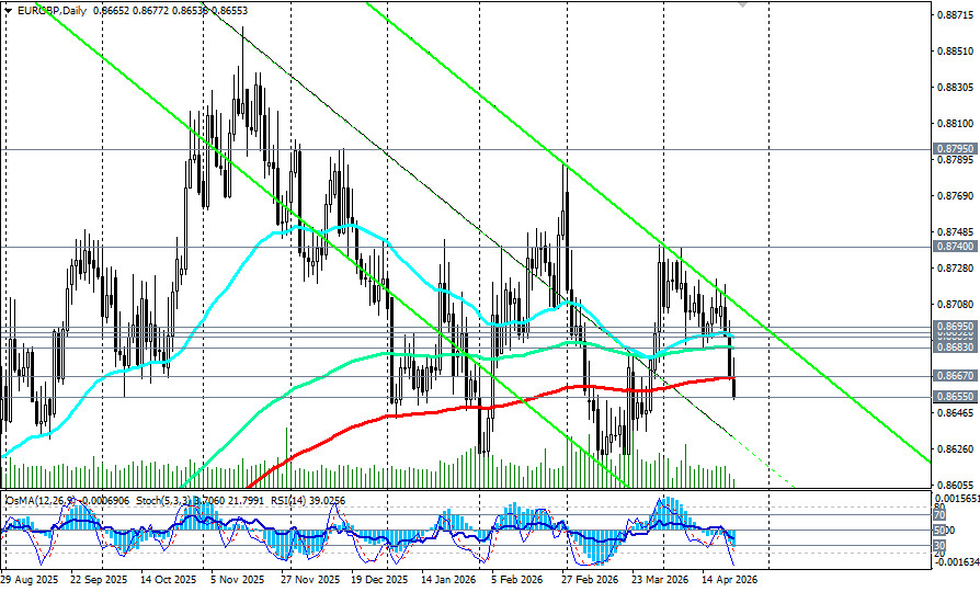 Изображение больше не актуально