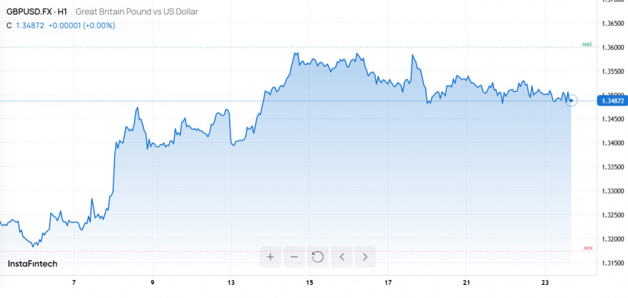 Изображение больше не актуально