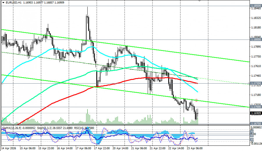 Изображение больше не актуально