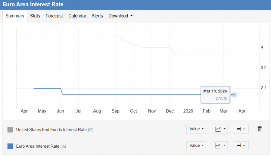 Изображение больше не актуально