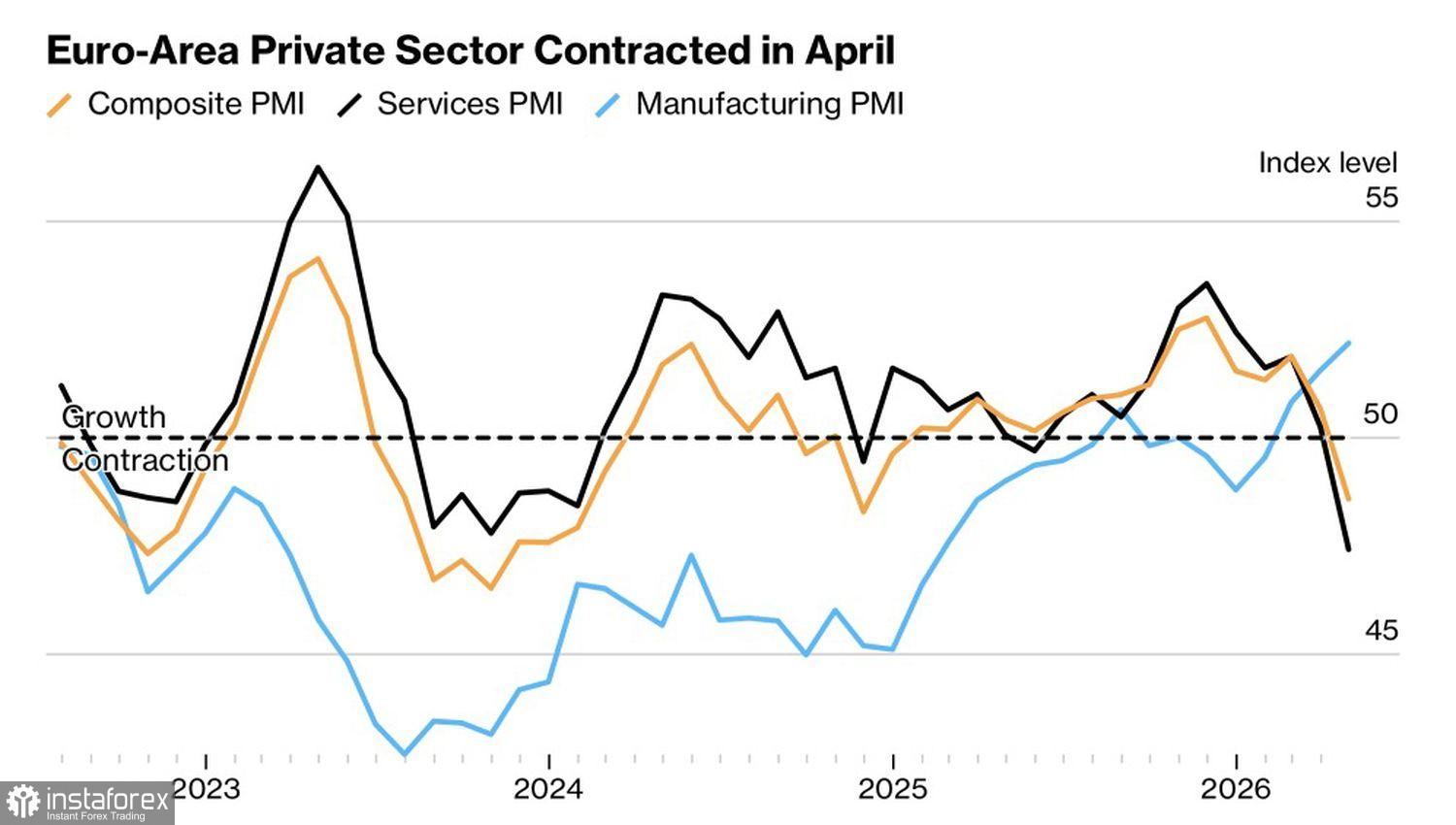 Евро ощутил ущерб. Не было бы хуже