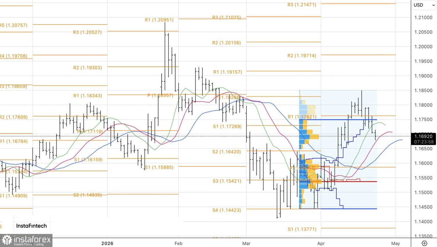 Евро ощутил ущерб. Не было бы хуже