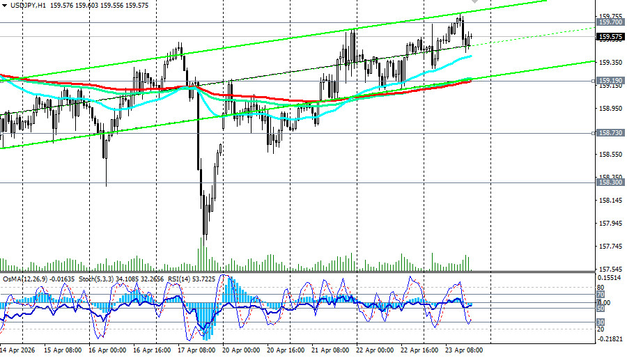 Изображение больше не актуально