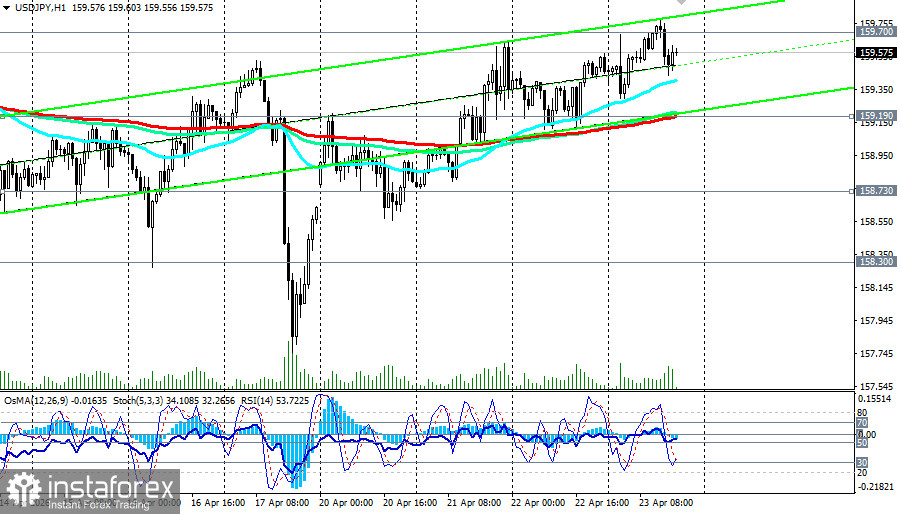 USD/JPY: иена балансирует у края пропасти в ожидании вердикта BoJ