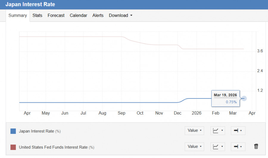 Изображение больше не актуально