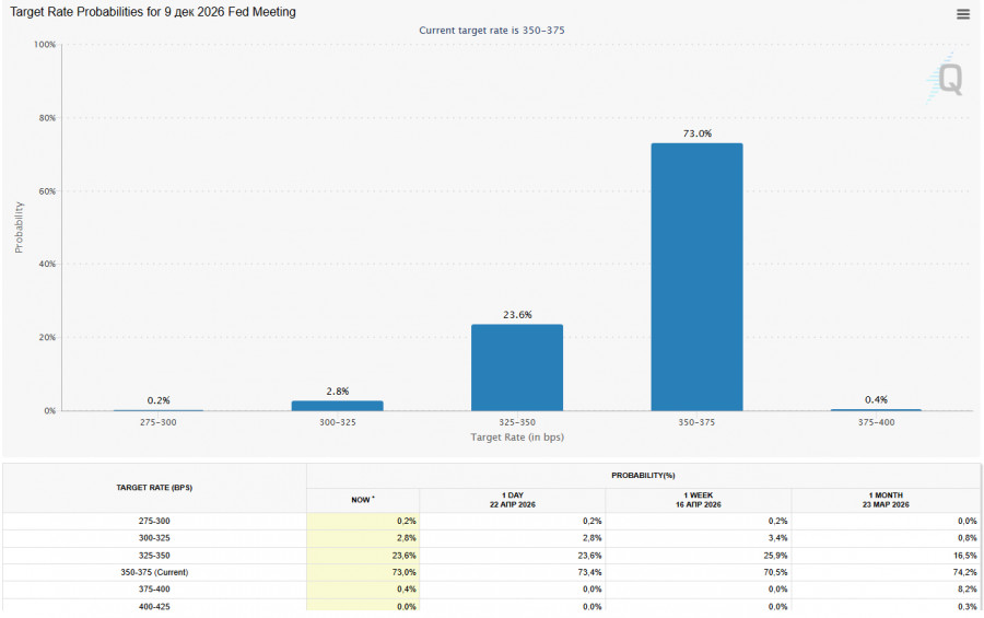 Изображение больше не актуально